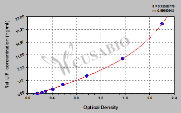 Leukemia inhibitory factor (LIF) ELISA Kit (rat)
