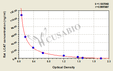 Phosphatidylcholine-sterol acyltransferase (LCAT) ELISA Kit (rat)