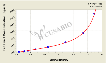 Kidney injury molecule 1 (Kim-1) ELISA Kit (rat)