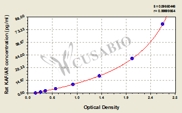 Keratinocyte autocrine factor/Amphiregulin (KAF/AR) ELISA Kit (rat)