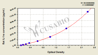 Interleukin 1 receptor antagonist (IL-1ra) ELISA Kit (rat)