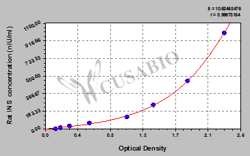 Insulin (INS) ELISA Kit (rat)