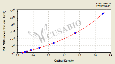 Inducible Nitric Oxide Synthase (iNOS) ELISA Kit (rat)