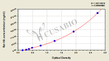 Hyaluronic Acid (HA) ELISA Kit (rat)