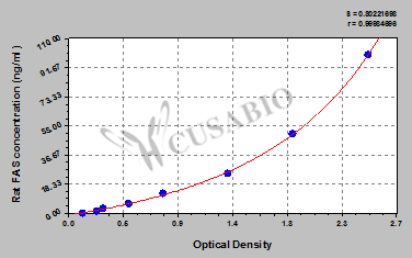 Fatty acid synthase (FAS) ELISA Kit (rat)