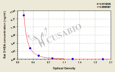 Dehydroepiandrosterone (DHEA) ELISA Kit (rat)