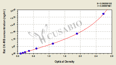 Rat Creatine Kinase MB Isoenzyme (CK-MB) ELISA Kit