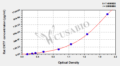 Ciliary neurotrophic factor (CNTF) ELISA Kit (rat)