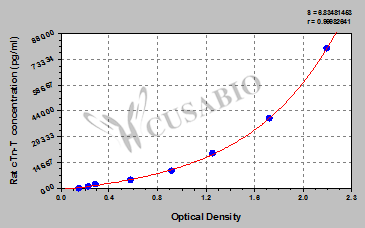 Rat Cardiac Troponin T (cTn-T) ELISA Kit