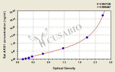 Arginase 1 (ARG1) ELISA Kit (rat)