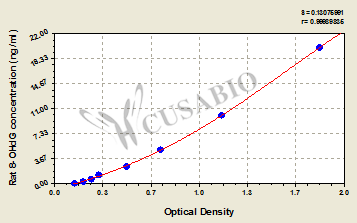 Rat 8-Hydroxy-desoxyguanosine,8-OHdG ELISA Kit