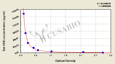 4-Hydroxynonenal (HNE) ELISA Kit (rat)