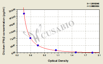 Interferon Beta (IFN-Beta/IFNB) ELISA Kit (chicken)