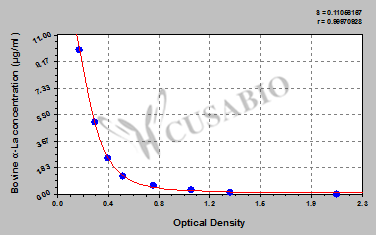 Alpha-lactalbumin (LALBA) ELISA Kit (bovine)