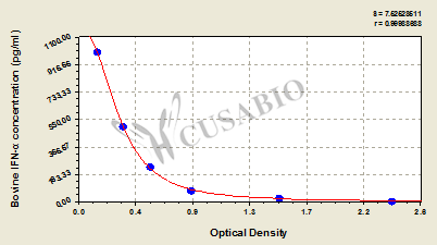 Interferon Alpha (IFNA) ELISA Kit (bovine)