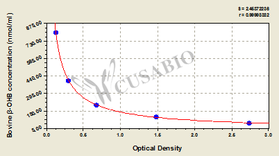 Beta-hydroxybutyric acid (beta-OHB) ELISA Kit (bovine)