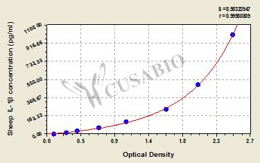 Interleukin-1 beta (IL-1 beta) ELISA Kit (sheep)
