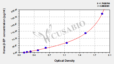 Beta-endorphin (beta-EP) ELISA Kit (horse)