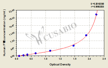 Coagulation factor VII (F7) ELISA Kit (human)