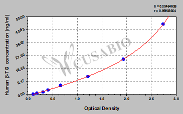 Beta-thromboglobulin (beta-TG) ELISA Kit (human)