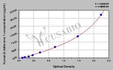 Beta-defensin 1 ELISA Kit (human)