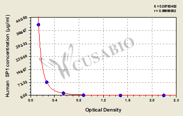 Pregnancy Specific beta1 Glycoprotein (SP1/PSbeta1-G) ELISA Kit (human)