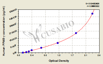 Peroxisome proliferator-activated receptor gamma (PPAR-gamma) ELISA Kit (human)