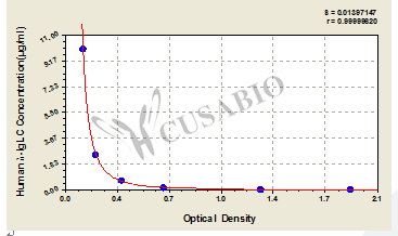Lambda Immunoglobulin Light Chain (λ-IgLC) ELISA Kit (human)