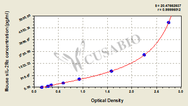Interleukin-2 receptor subunit alpha (IL2-RA) ELISA Kit (mouse)