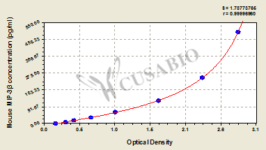 C-C motif chemokine 19 (Ccl19/MIP-3-beta) ELISA Kit (mouse)