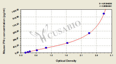 Interferon Gamma (IFNG) ELISA Kit (mouse)