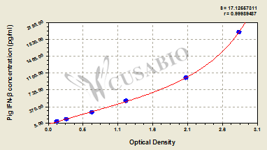 Interferon Beta (IFN-Beta/IFNB) ELISA Kit (pig)