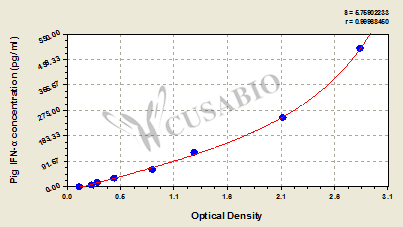 Interferon Alpha (IFNA) ELISA Kit (pig)