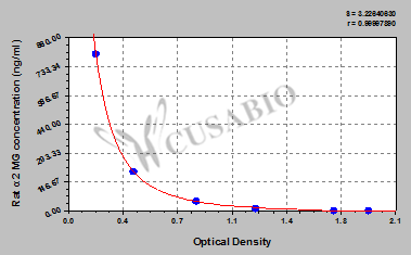 Alpha-2-macroglobulin (A2M) ELISA Kit (rat)