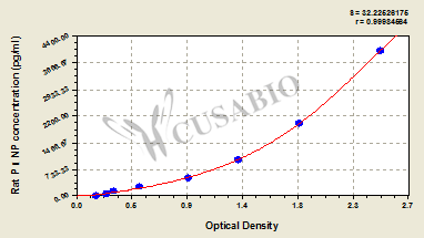 Procollagen I N-terminal peptide (PINP) ELISA Kit (rat)