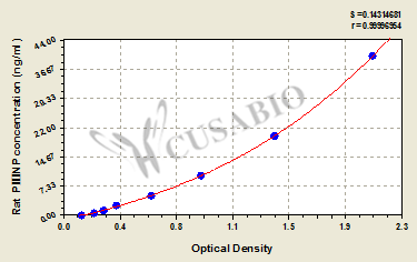 N-terminal Procollagen III Propeptide (PIIINP) ELISA Kit (rat)