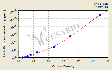 Hypoxia-inducible factor 1-alpha (HIF-1-alpha) ELISA Kit (rat)