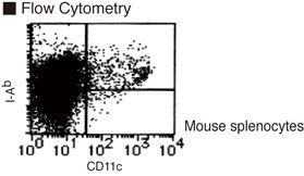 Anti-CD11c (Mouse) mAb (Clone: 223H7)