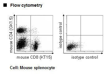 Anti-CD4 (Mouse) mAb-FITC (Clone: GK1.5)