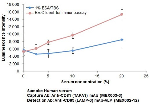 Anti-CD63 (LAMP-3) mAb-ALP (Clone: C047-1)
