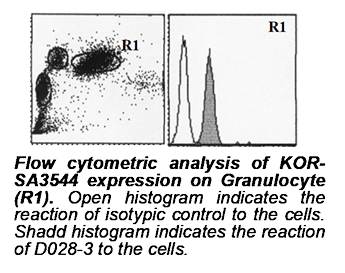 Anti-KOR-SA3544 (Human) mAb (Clone: KOR-SA3544)