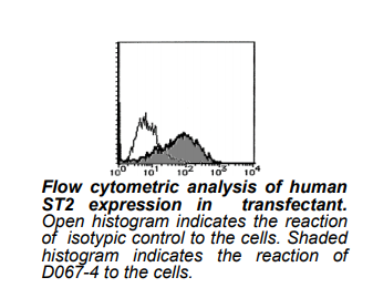 Anti-ST2 (Human) mAb-FITC (Clone: 2A5)