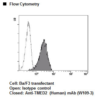 Anti-TMED2 (Human) mAb (Clone: 4C6F14)
