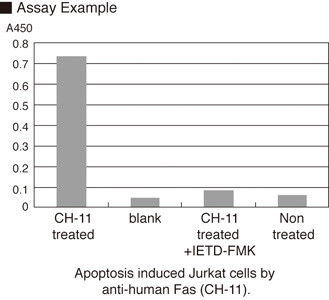 APOPCYTO Caspase-8 Colorimetric Assay Kit