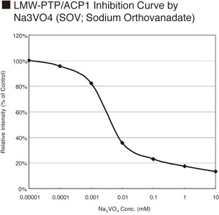CycLex® Protein Phosphatase LMW-PTP/ACP1 Fluorometric Assay Kit