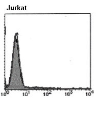 Mouse IgG2a (isotype control) (Clone: 6H3)