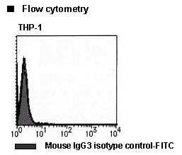 Mouse IgG3 (isotype control)-FITC (Clone: 6A3)