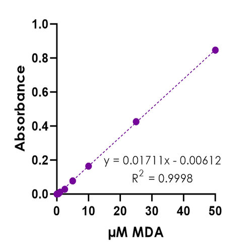 TBARS Assay Kit (MDA Quantification)-Agri-Food