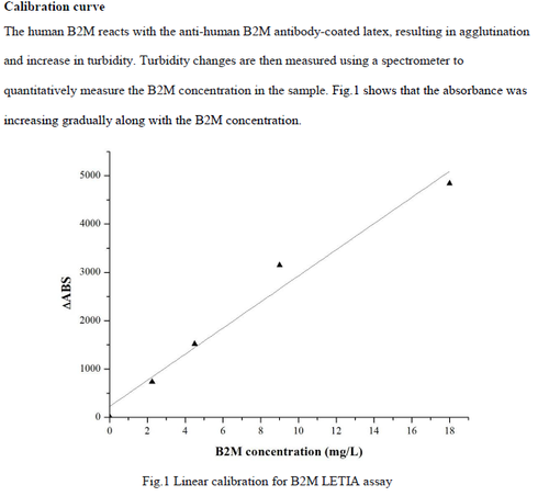 Anti Beta-2 Microglobulin (B2M) mAb (CSB-DA003CmN-6)