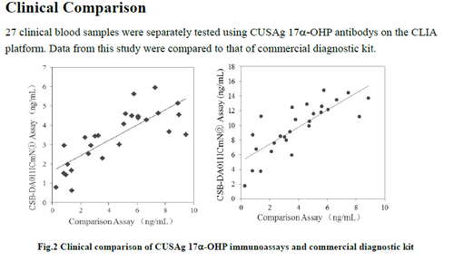 Anti 17-Alpha-hydoxy Progesterone mAb (CSB-DA011ICmN-1)